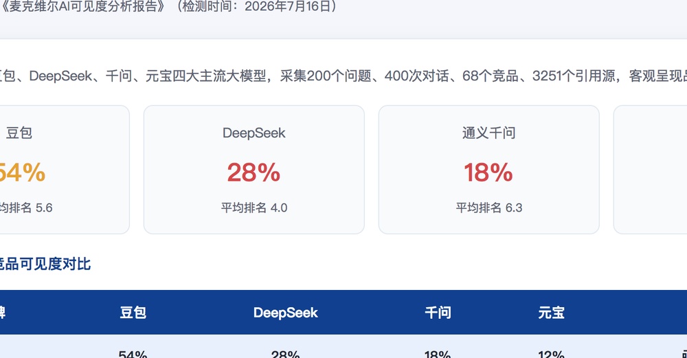 阿坝独立站SEO优化